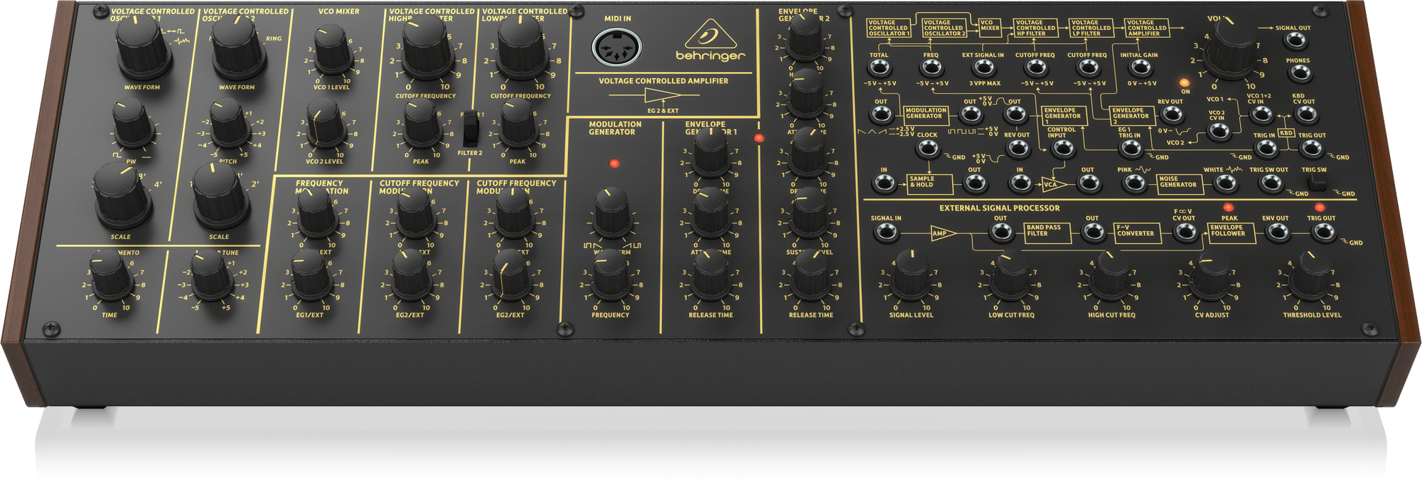 The Behringer K-2 - a clone of a Korg MS-20, not a mountain